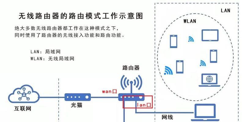路由器专口专用设置步骤是什么？  第1张