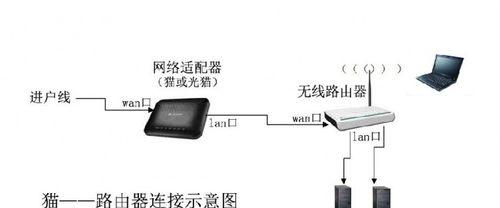 路由器装配整线设置步骤是什么？  第3张