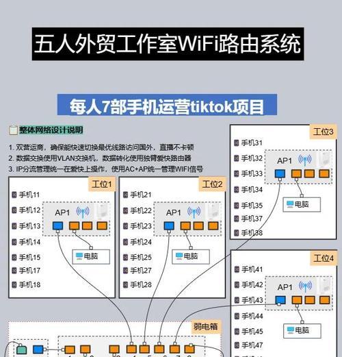 多路由器连接设置步骤是什么？如何配置？  第1张