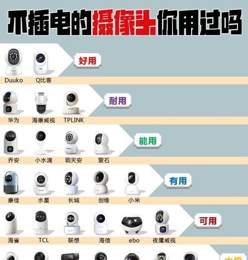 调整摄像头方向时如何确保最佳视角？  第1张