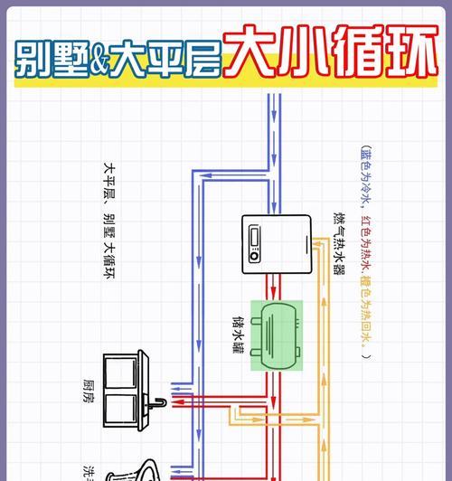 水循环热水器接管子的方法是什么？需要注意什么？  第1张