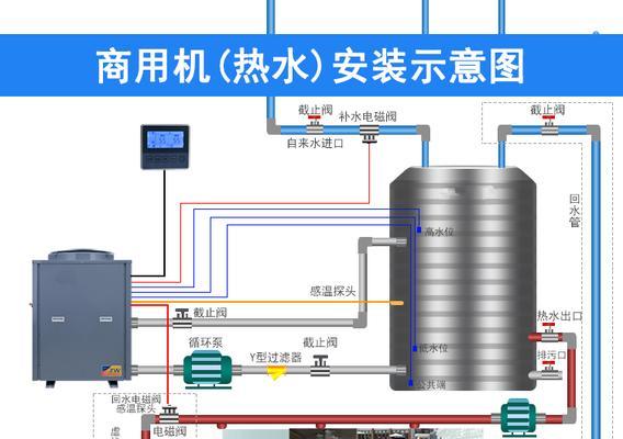 水循环热水器接管子的方法是什么？需要注意什么？  第2张