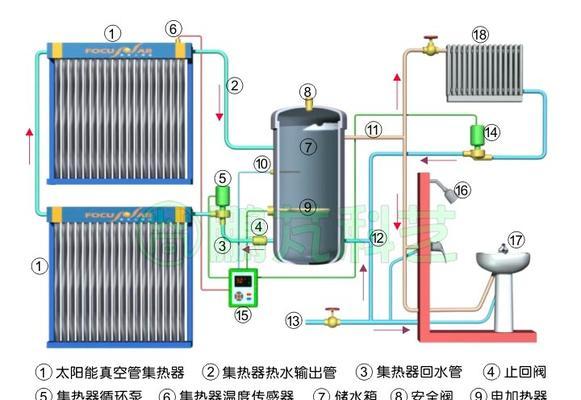 水循环热水器接管子的方法是什么？需要注意什么？  第3张