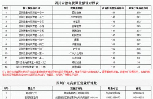 小学网络教学机顶盒的正确使用方法是什么？使用中可能遇到哪些问题？  第3张