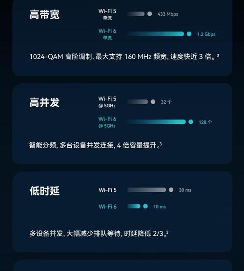 防干扰路由器设置步骤是什么？如何确保信号稳定？  第1张