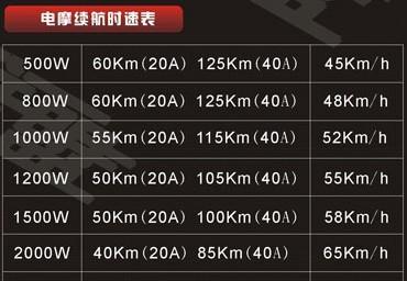 家用变压充电器的安数选择标准是什么？选择不当会有什么后果？  第3张