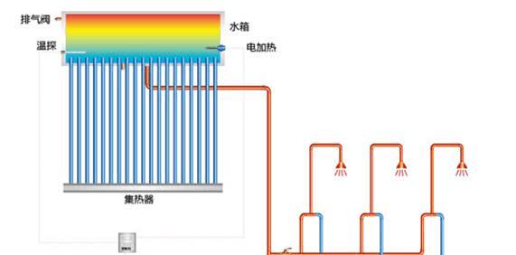 热水器加热管涂层的作用是什么？如何保养？  第1张