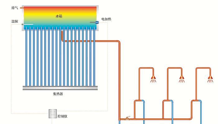 热水器加热管涂层的作用是什么？如何保养？  第3张