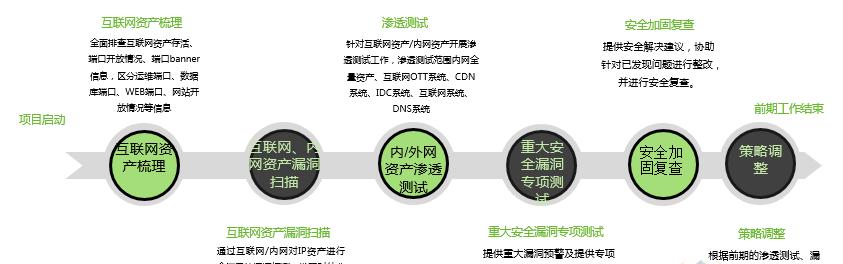 绿盟防火墙的部署步骤有哪些？  第3张