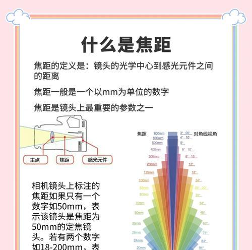 相机镜头焦距远近对拍摄有何影响？  第1张