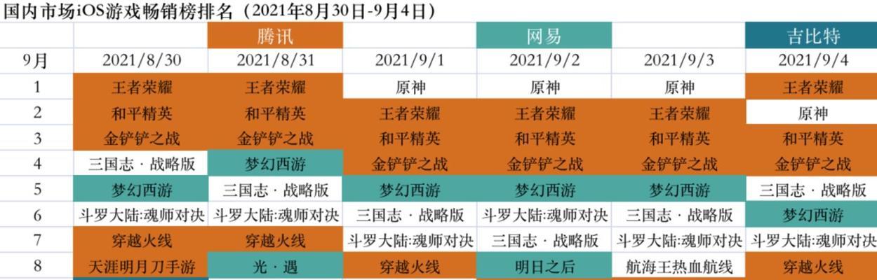 王者荣耀日本鬼子服务器是哪个？  第2张