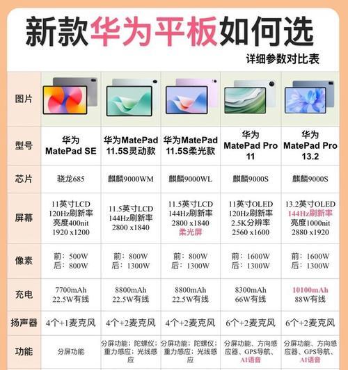 手机如何连接平板华为电脑？连接步骤和注意事项是什么？  第3张