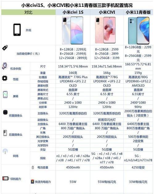 小米11青春版黑白线设置方法是什么？如何调整黑白线？  第2张