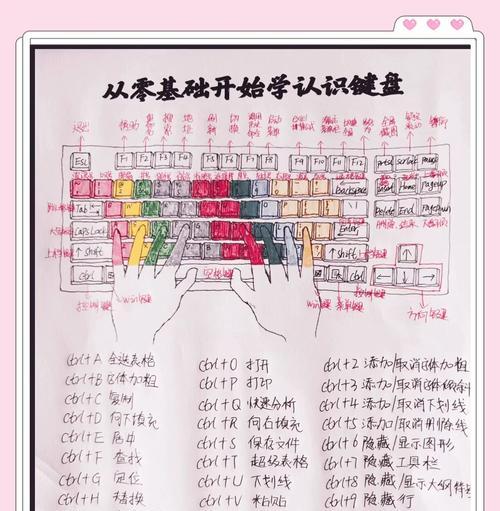 平板电脑发光键盘如何操作？使用中遇到问题怎么解决？  第2张