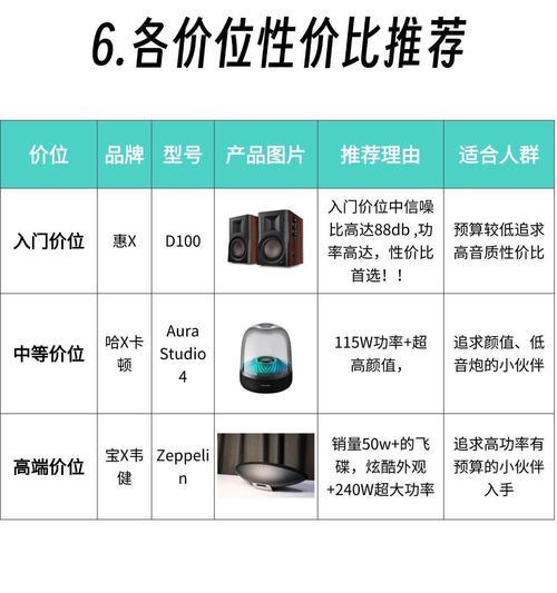 音响在哪个平台销售最好？如何选择合适的销售平台？  第1张