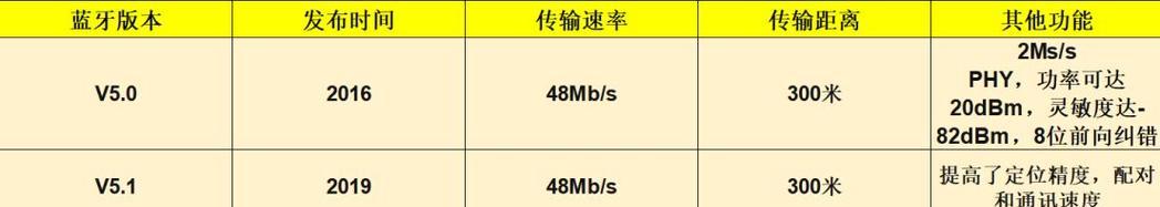 全白的蓝牙耳机叫什么？如何识别纯白色蓝牙耳机型号？  第2张