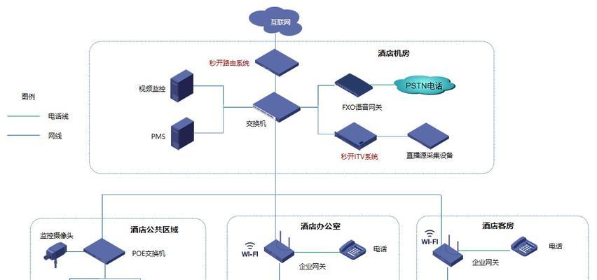 融合网关看电视功能如何设置？是否支持？  第1张