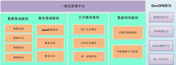 融合网关看电视功能如何设置？是否支持？  第2张