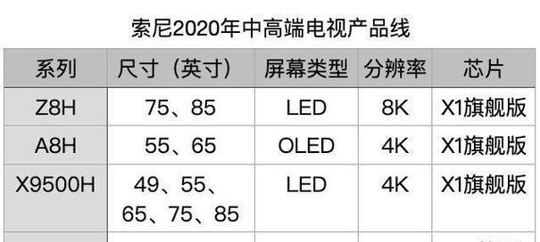 索尼电视机选购时应注意哪些要点？如何辨别真伪？  第3张