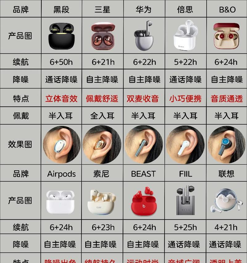 蓝牙耳机无声问题怎么解决？  第2张