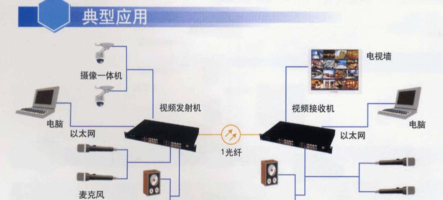 宾馆电视机如何连接？连接后如何切换频道？  第2张