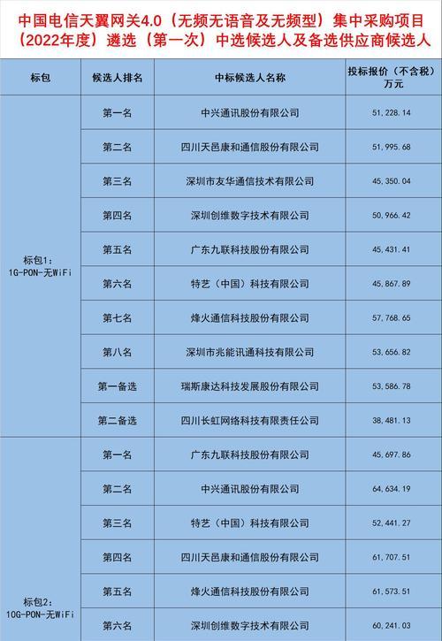 企业网关串码查询方法是什么？查询后如何操作？  第1张