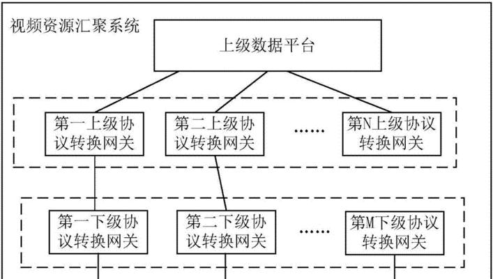 企业网关串码查询方法是什么？查询后如何操作？  第3张