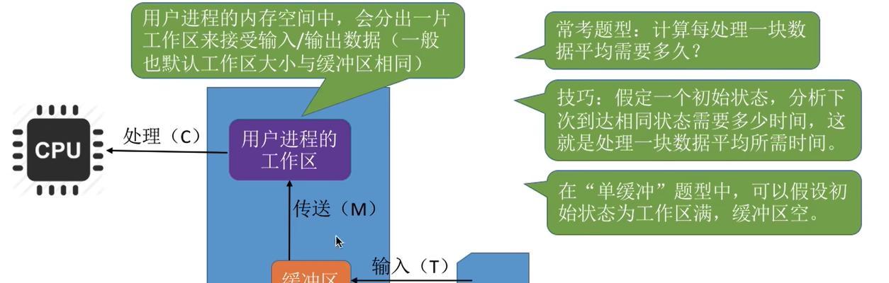 考研院校操作系统考试科目有哪些？  第3张