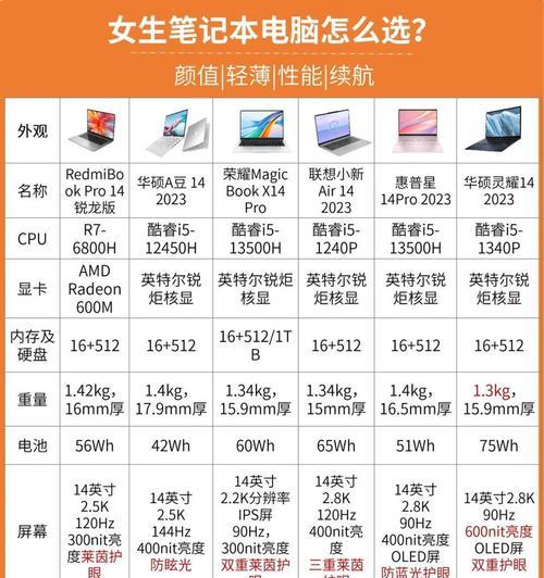 女生玩游戏时应选择哪款笔记本电脑？  第2张