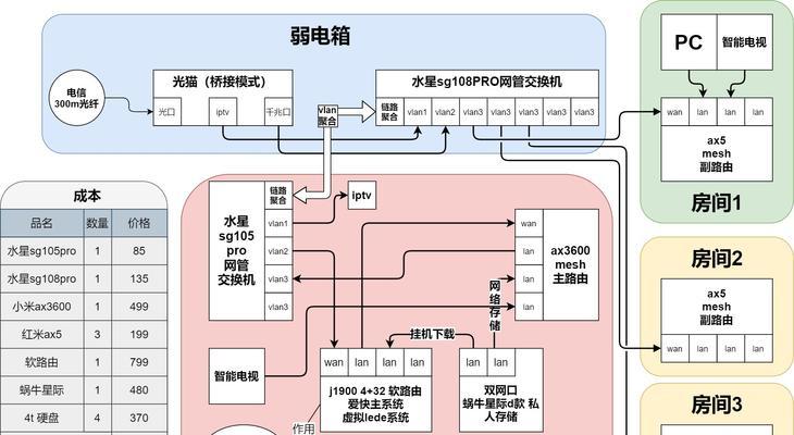 弱电箱安装电视机的正确方法？  第3张