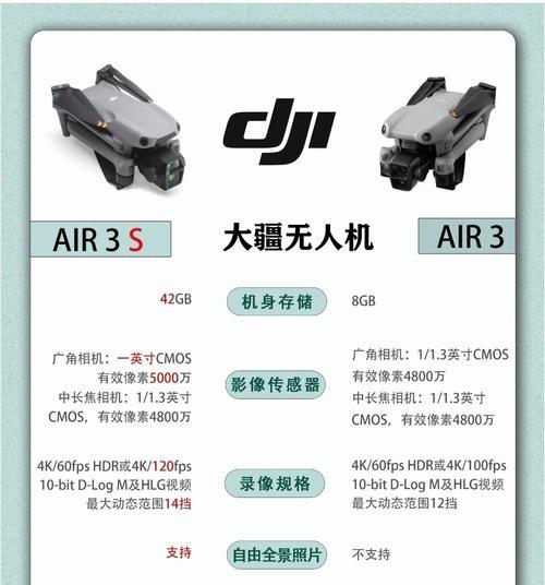 手机内置无人机摄像头开启步骤是什么？  第3张