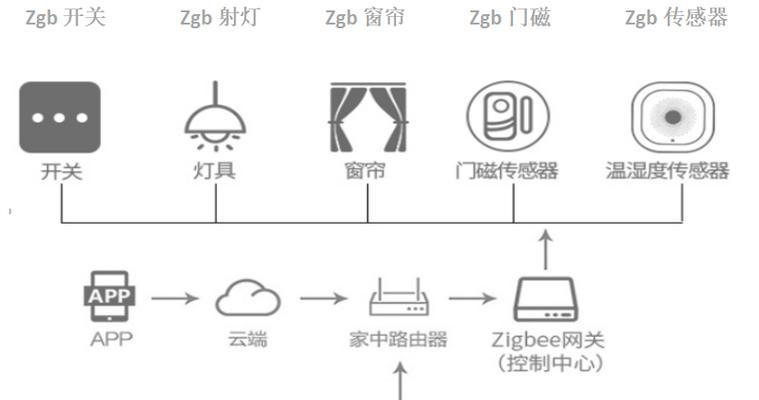 小米二代网关设置步骤详细说明？  第3张