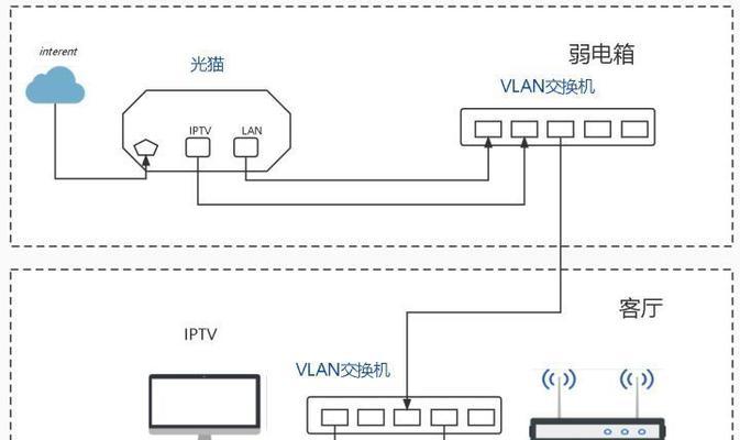 宽带监控在路由器上的操作步骤是什么？  第1张
