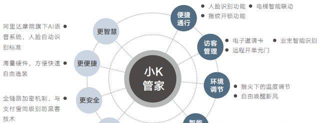 智能手表联网回消息的步骤是什么？  第2张