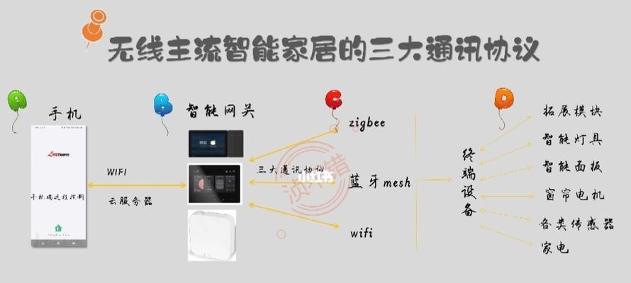 全屏开关如何连接网关设备？操作步骤是什么？  第2张