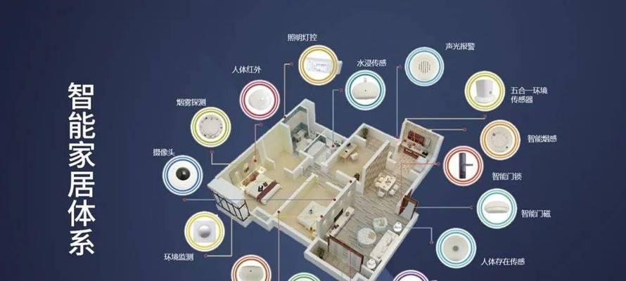 全屏开关如何连接网关设备？操作步骤是什么？  第3张
