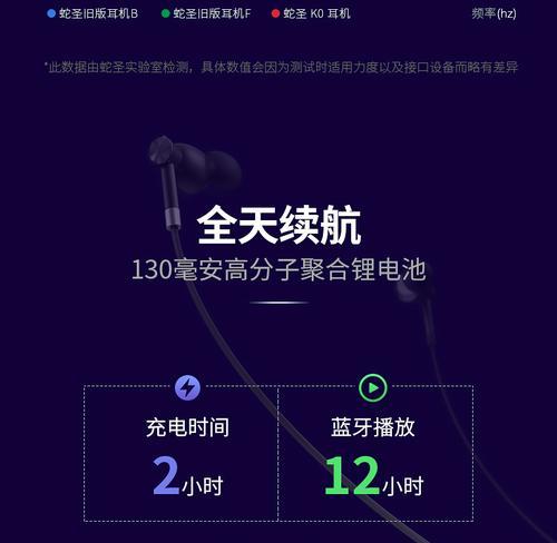 苹果耳机无线挂耳功能解释？  第2张
