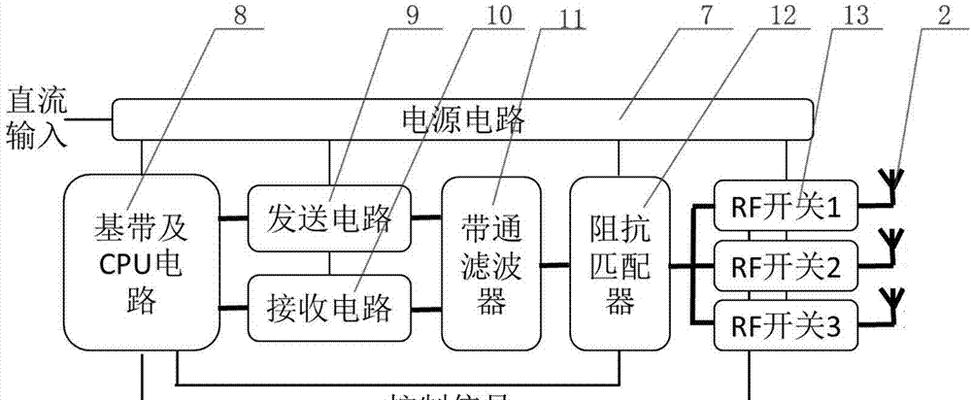 网关天线增益如何调整？网关天线增益设置方法是什么？  第2张