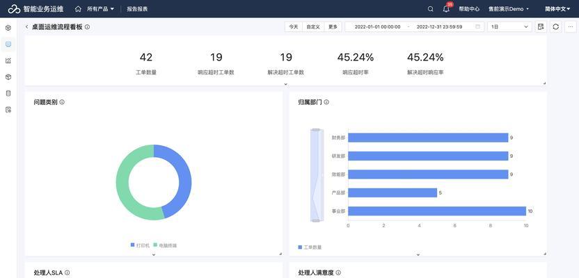云计算运维的操作系统有哪些？选择哪种操作系统更合适？  第1张