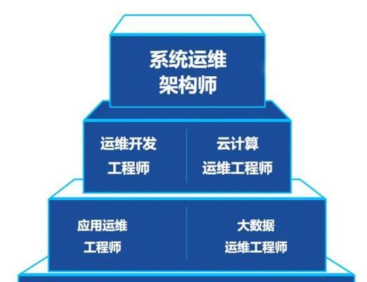 云计算运维的操作系统有哪些？选择哪种操作系统更合适？  第3张