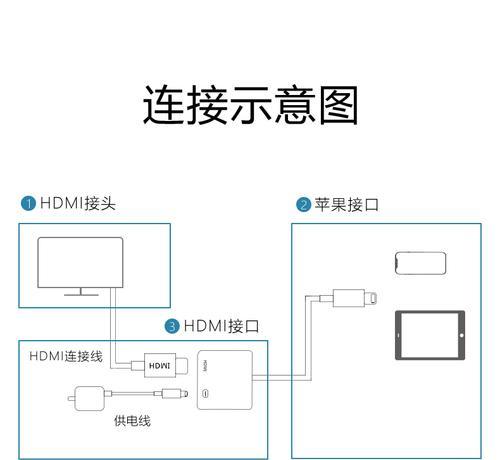 手机转换电视屏幕器操作步骤是什么？常见问题有哪些？  第2张