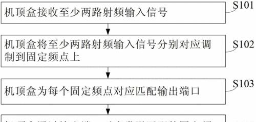 聚合影视网络机顶盒安装步骤是什么？常见问题有哪些？  第1张