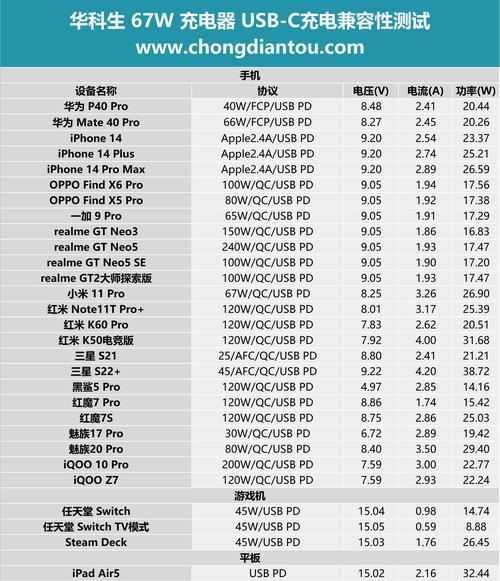 手机充电器的A和W单位如何换算？充电速度有何影响？  第2张