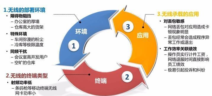 为什么船上没有wifi？船上网络覆盖的挑战是什么？  第3张