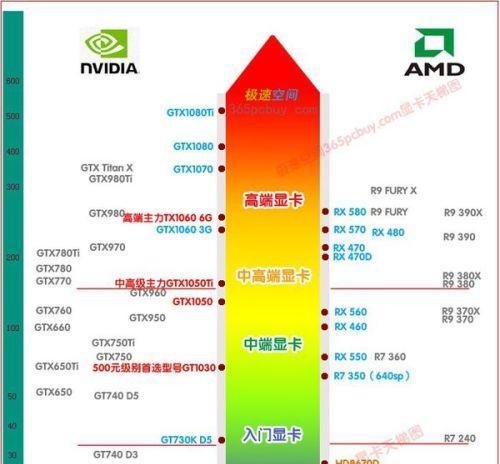 火神显卡调节方法是什么？调节后性能有何变化？  第2张