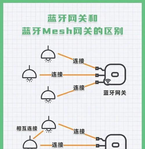 网关智能模式运行中什么意思？对网络有何影响？  第1张