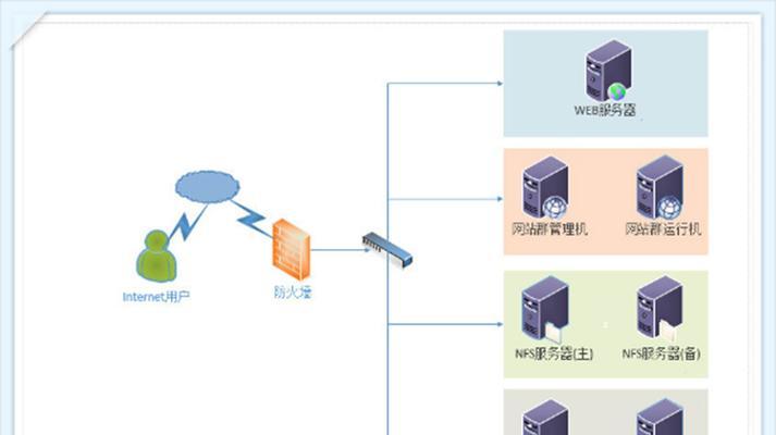 主机变服务器的操作方法？服务器搭建过程中的常见问题？  第1张