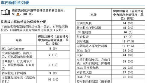 网关保险丝的作用是什么？更换保险丝时应该注意什么？  第1张