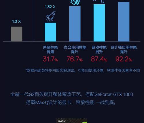 游匣显卡如何更新驱动？更新过程中可能会遇到哪些问题？  第1张