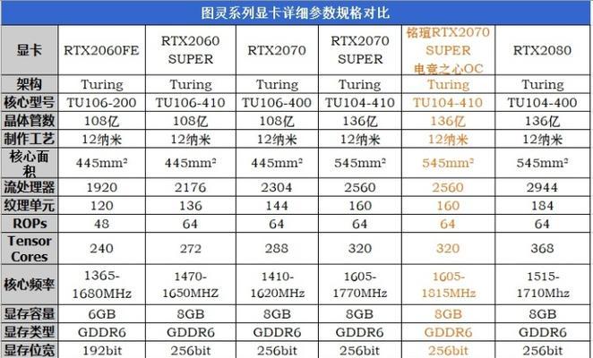 游匣显卡如何更新驱动？更新过程中可能会遇到哪些问题？  第2张